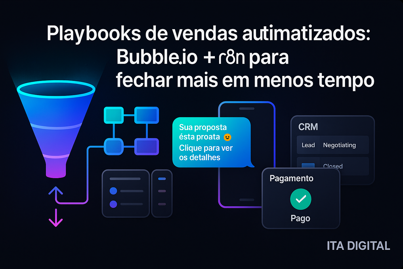 Playbooks de vendas automatizados: Bubble.io + n8n para fechar mais em menos tempo